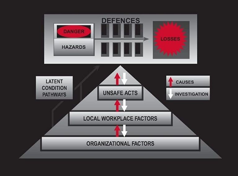 Managing the Risk of Organizational Accident by James Reason