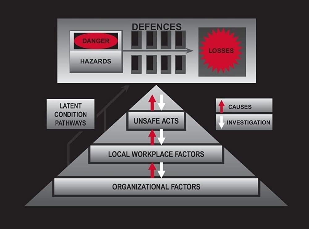 Managing the Risk of Organizational Accident by James Reason